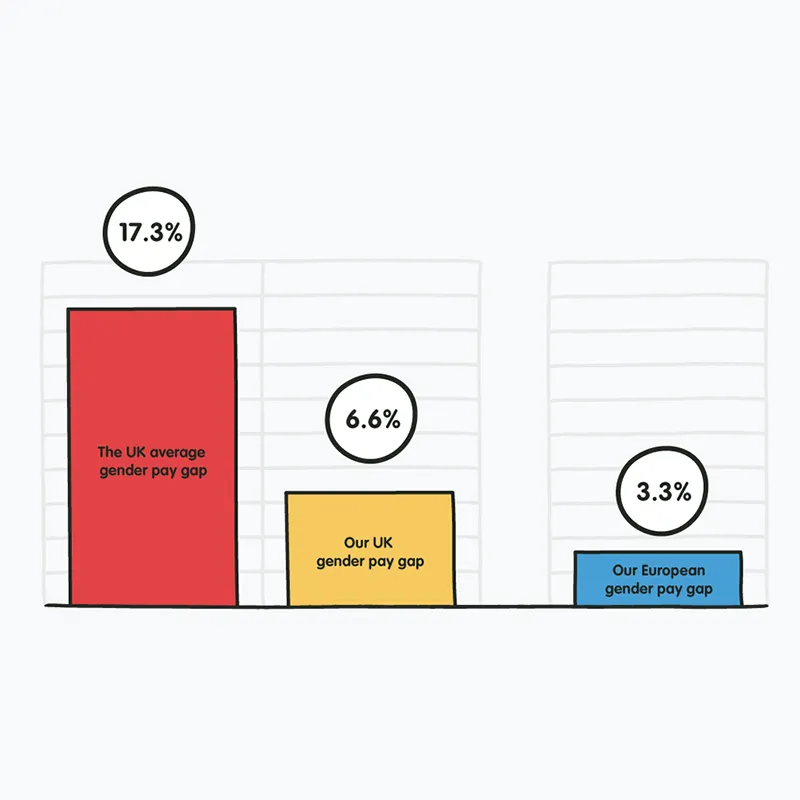 gender pay gap